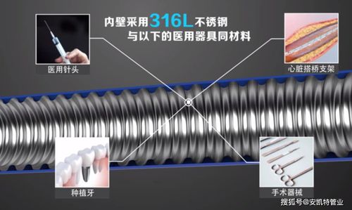 入户前端开始使用不锈钢水管,你家里装修还在用塑料管吗